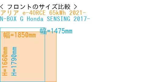#アリア e-4ORCE 65kWh 2021- + N-BOX G Honda SENSING 2017-